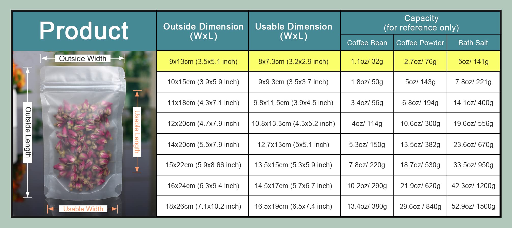 Pabck 100 Pack 3.5X5.1 Inch Resealable Stand Up Bags Matte Clear Zipper Lock Heat Seal Pouch With Tear Notch For Zip Food Storag
